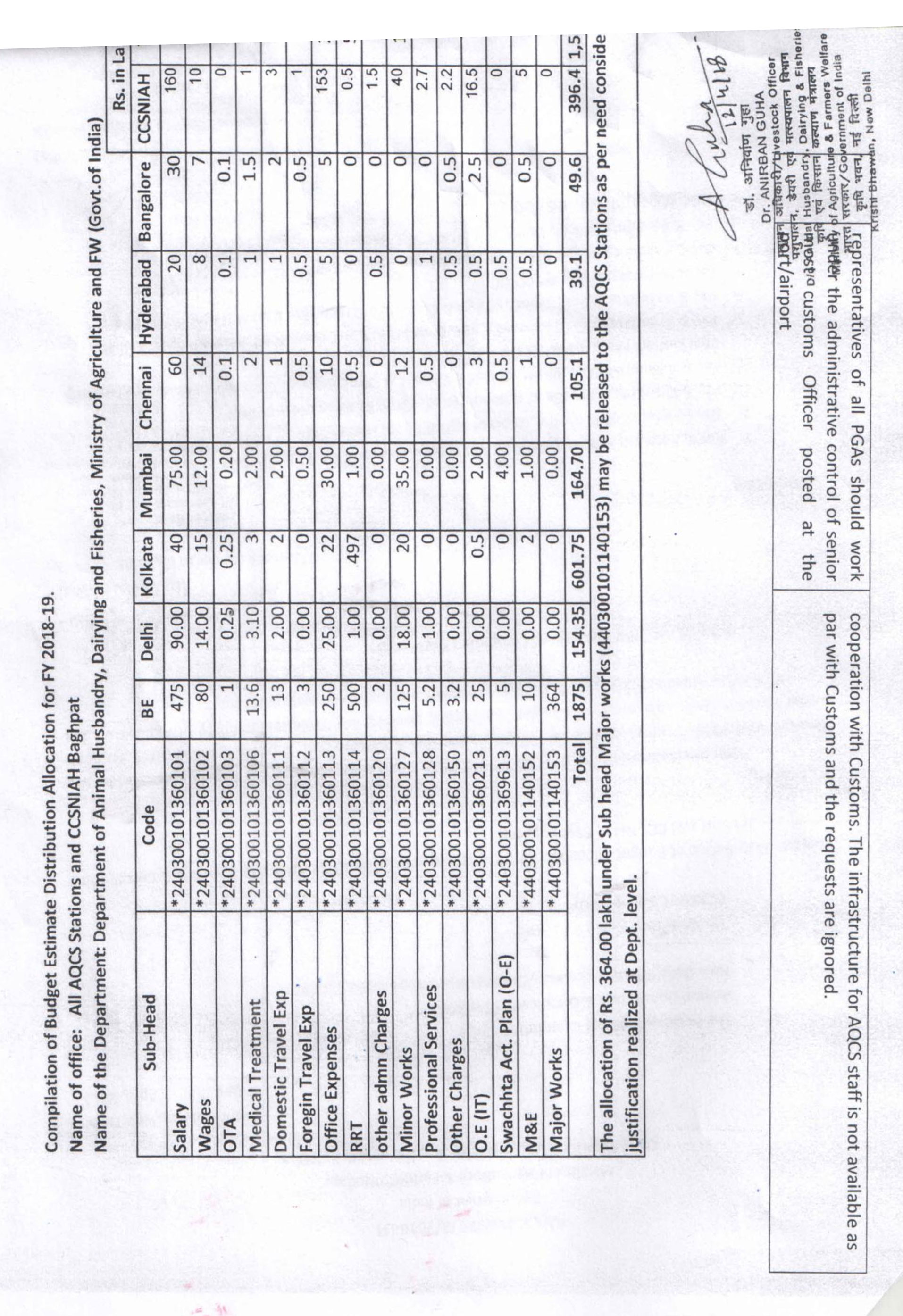 budget-4